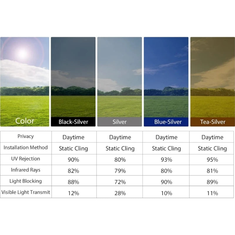 One-Way Privacy Window Film – Static Cling Anti-UV Heat-Control Mirror Tint