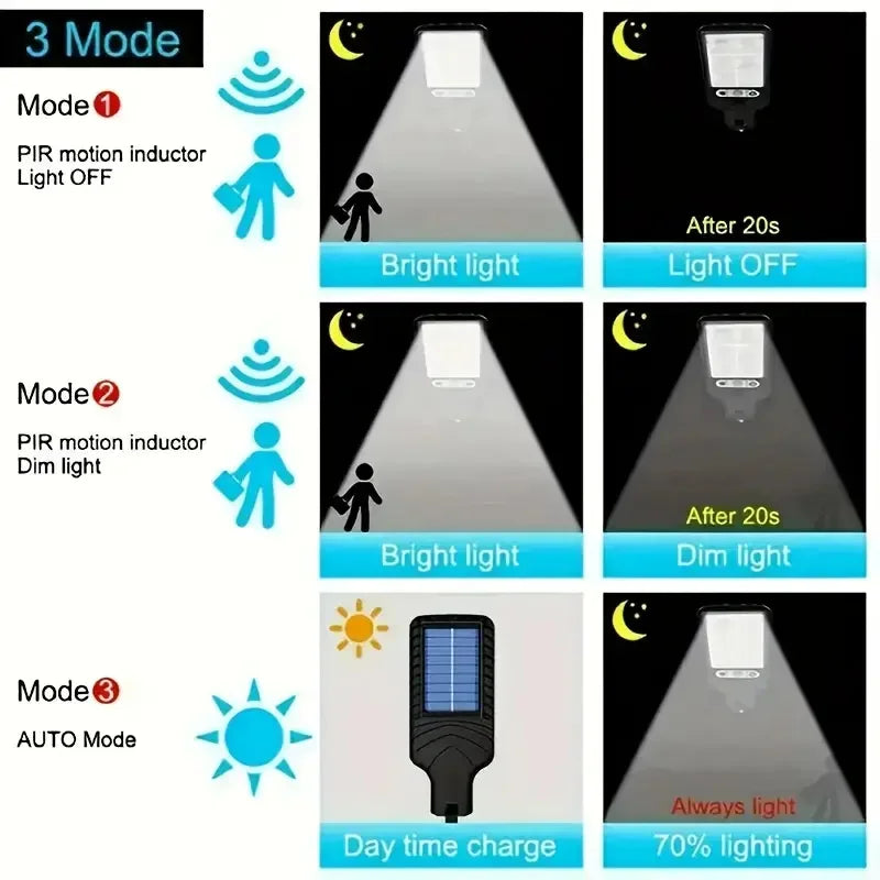 Solar LED Outdoor Wall Lights – Waterproof Motion-Sensor Garden & Patio Light